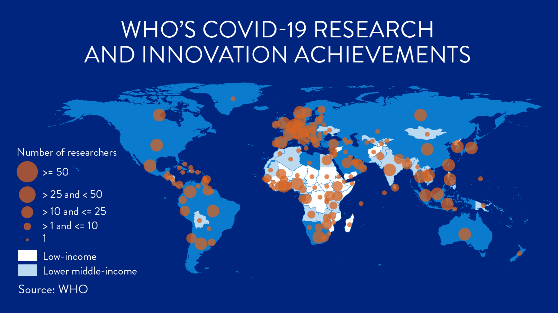 A bubble map of COVID-19 vaccine researchers around the world where the size of the bubble reflects the number of researchers. It shows research is happening in almost every country around the world.