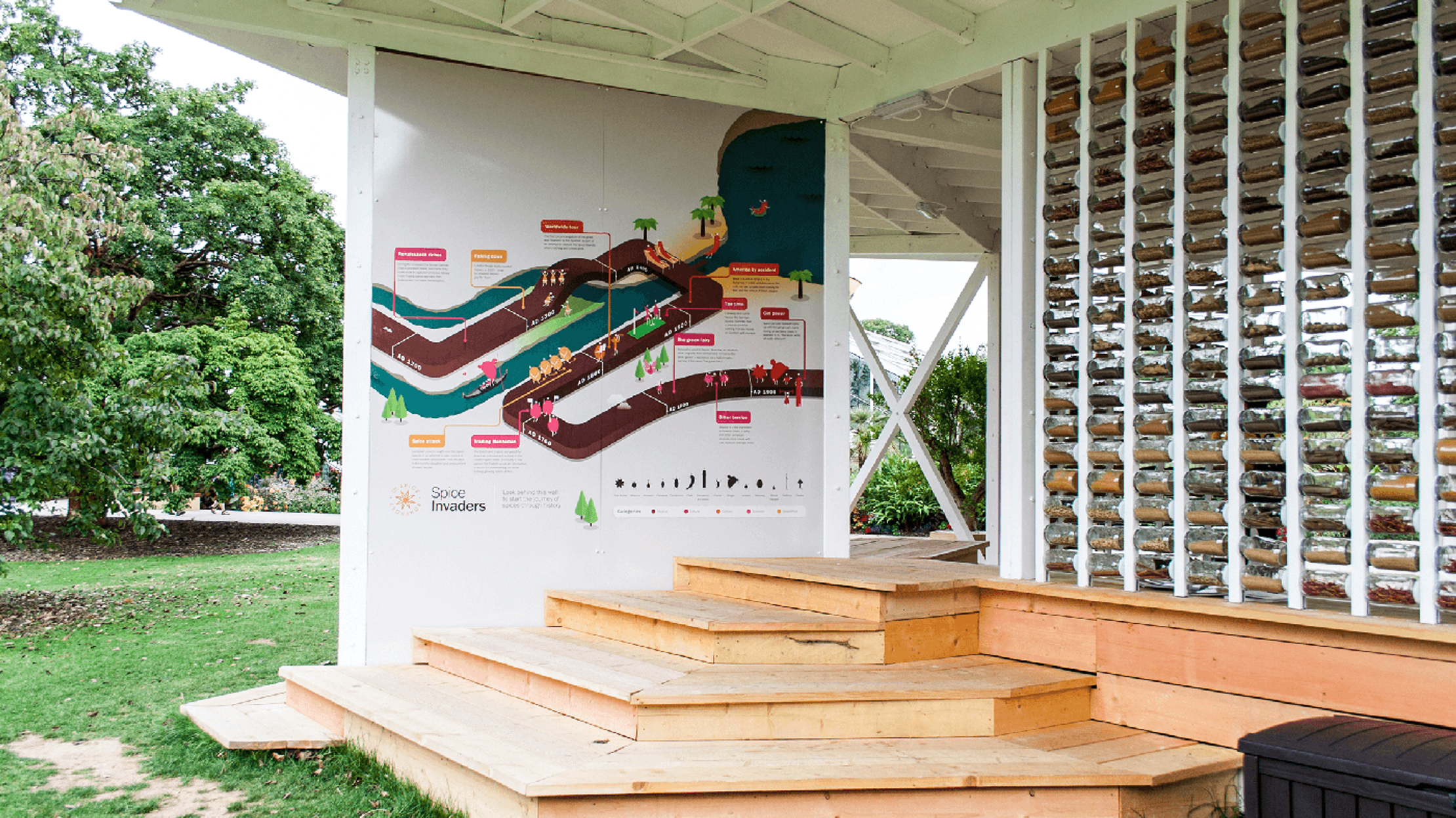 An illustrated timeline of the history of spices displayed on the wall of an outdoors structure in Kew Gardens. 