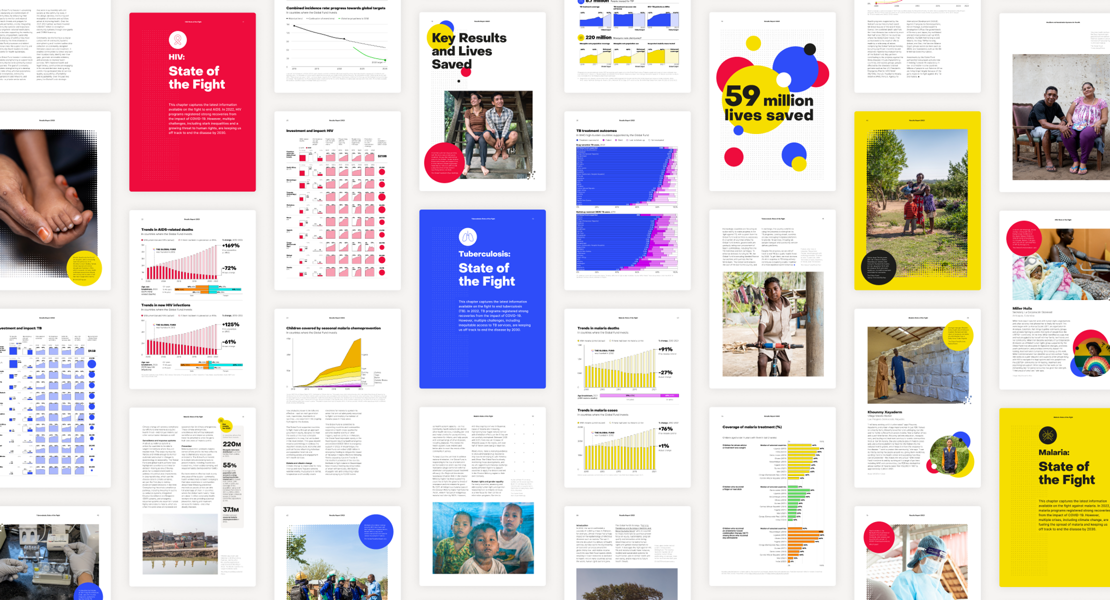 A grid of pages taken from the Global Fund results report. They show a mix of visualizations, images and copy.