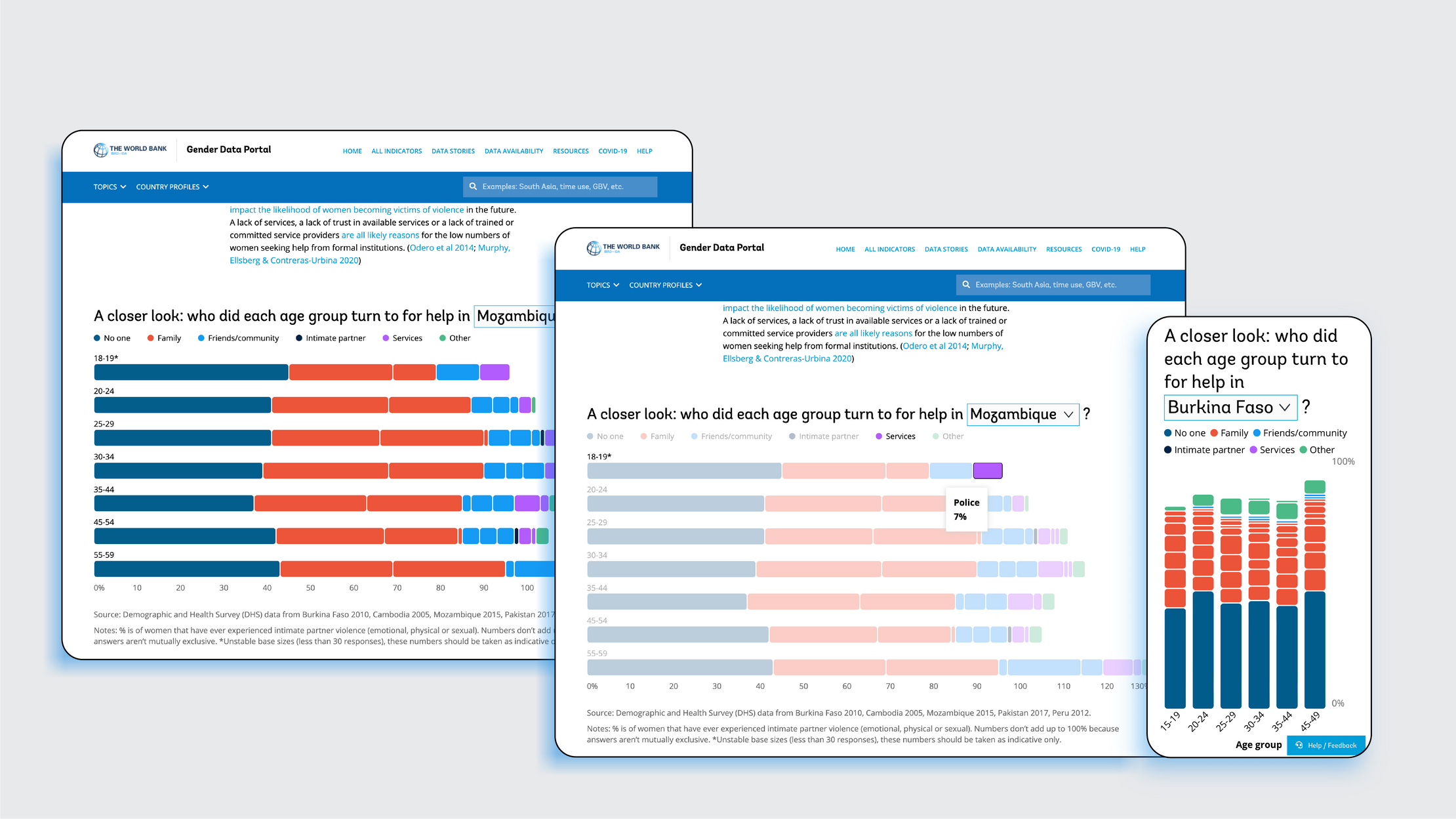 Three screenshots of data visaulizations from the Gender Data stories in both desktop and mobile formats.
