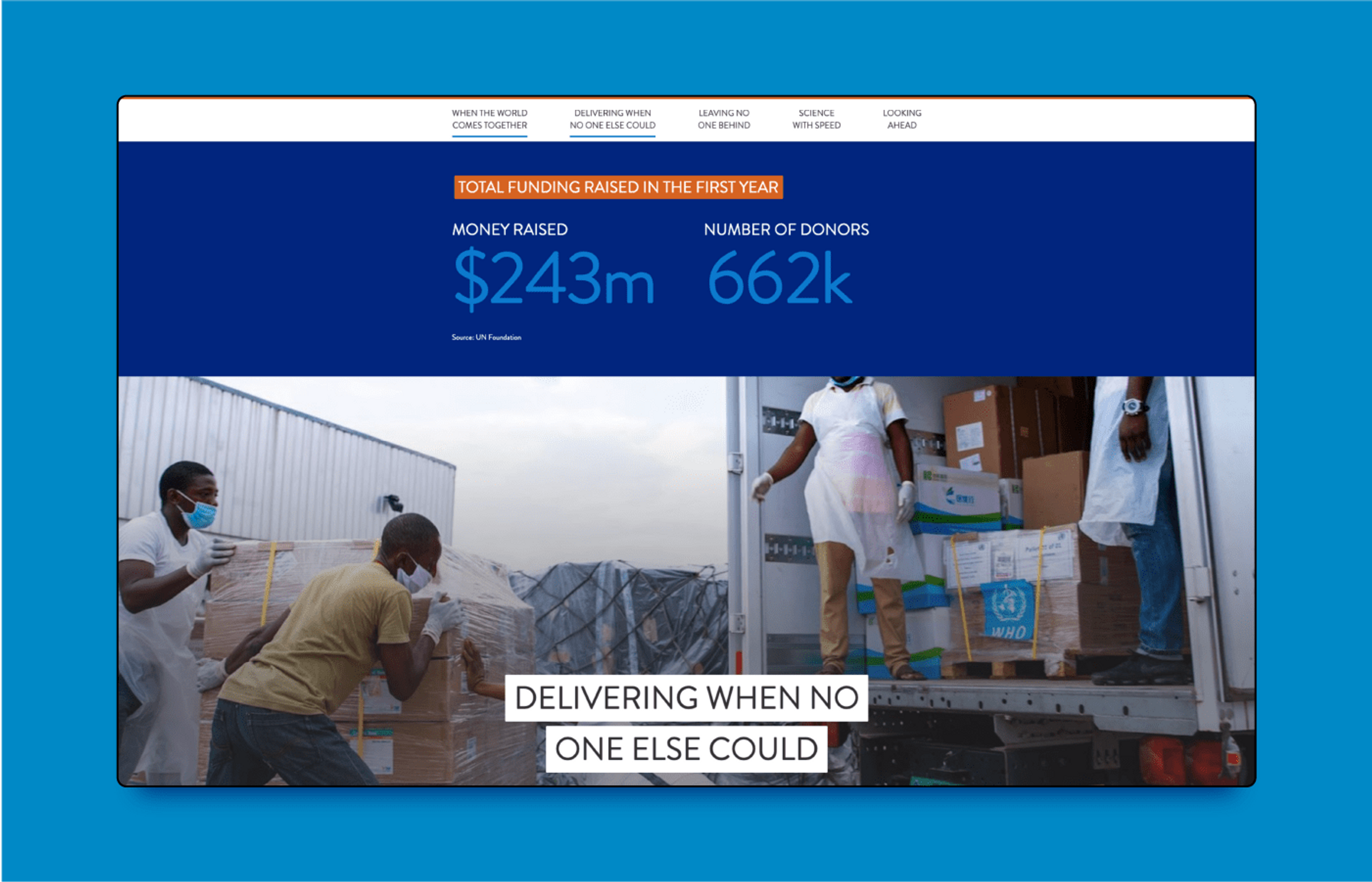 A screenshot of the 'racing against a pandemic' website. It shows a picture of people loading a medical delivery truck and some stats about money raised and number of donors.