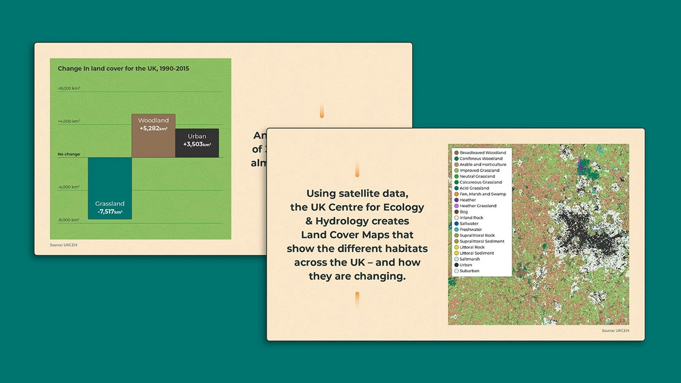 Two stills from the data videos. Both show text with visualizations. One is a bar chart, the other is a satellite map of land cover.