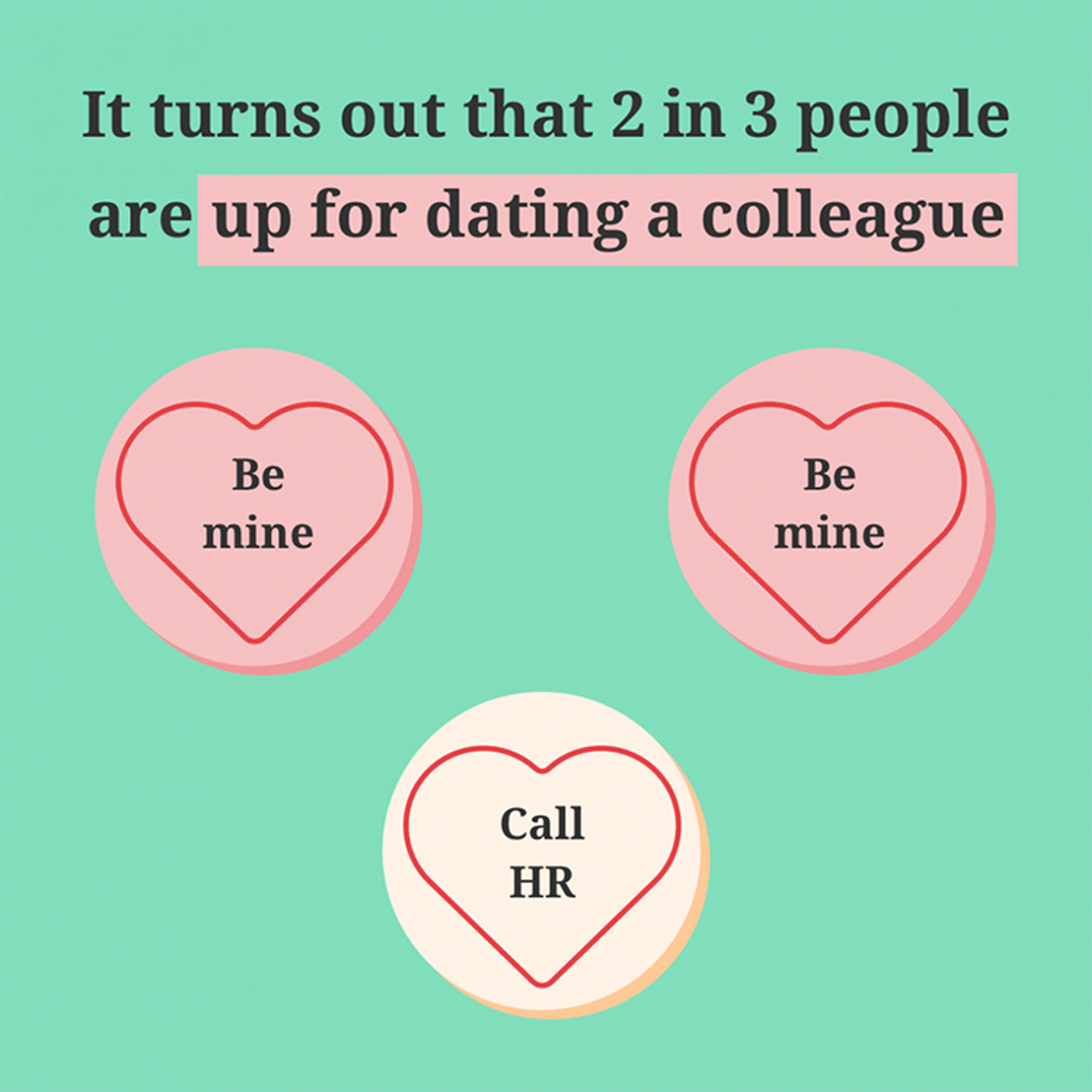 A graphic with a statistic that reads: 'It turns out that 2 in 3 people are up for dating a colleague.' Below this are three love hearts in the shape of the popular candy. Two read 'Be mine'. The third reads 'Call HR.'