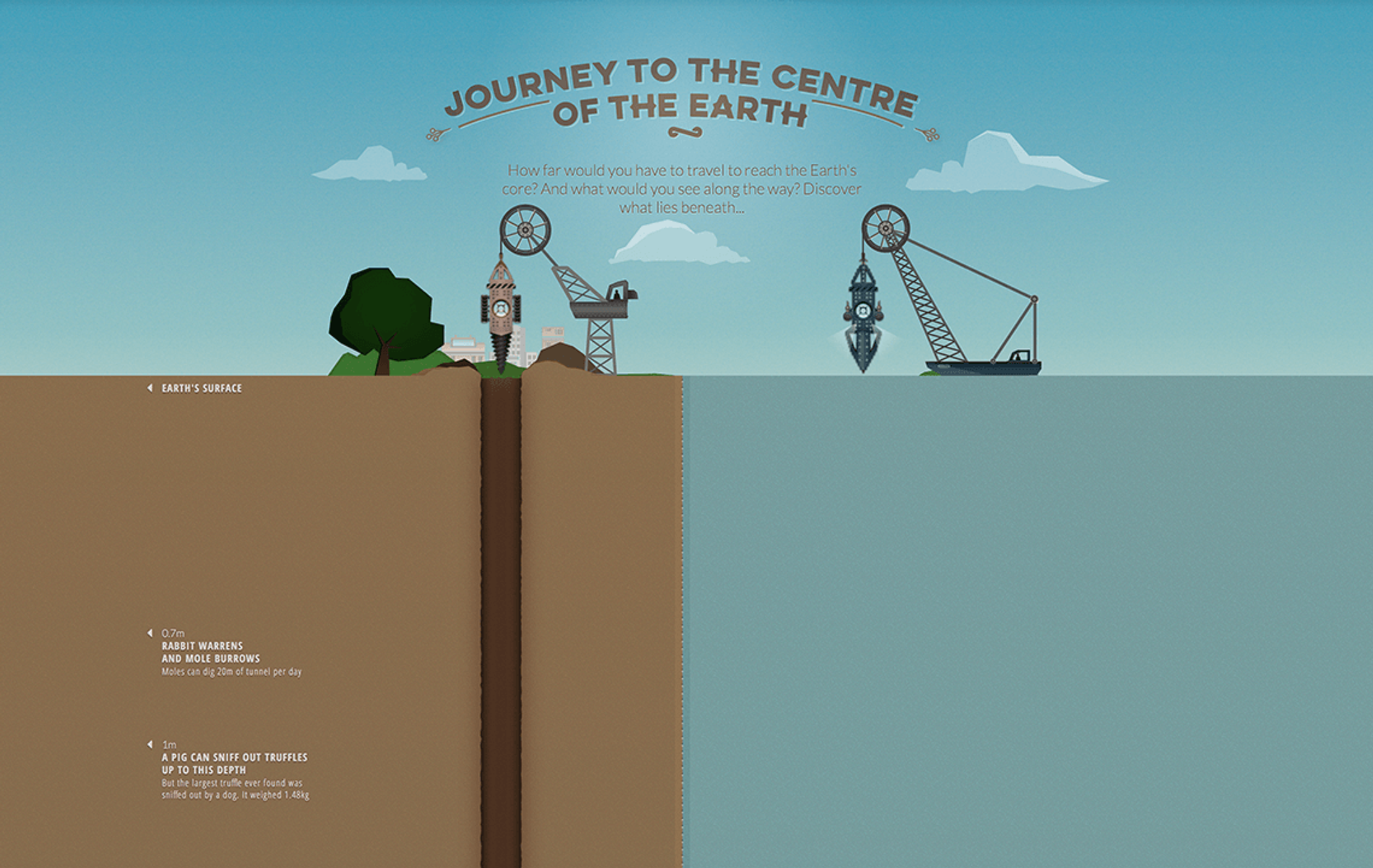 An image from the start of 'Journey to the Centre of the Earth' page. A title with the same name sits in the middle against a blue sky and two illustrated exploration vehichles sit below it. One vehichle sits on the ground above a deep hole, the other sits suspended from a crane on a boat above the ocean. Both point down, about to start their voyage.
