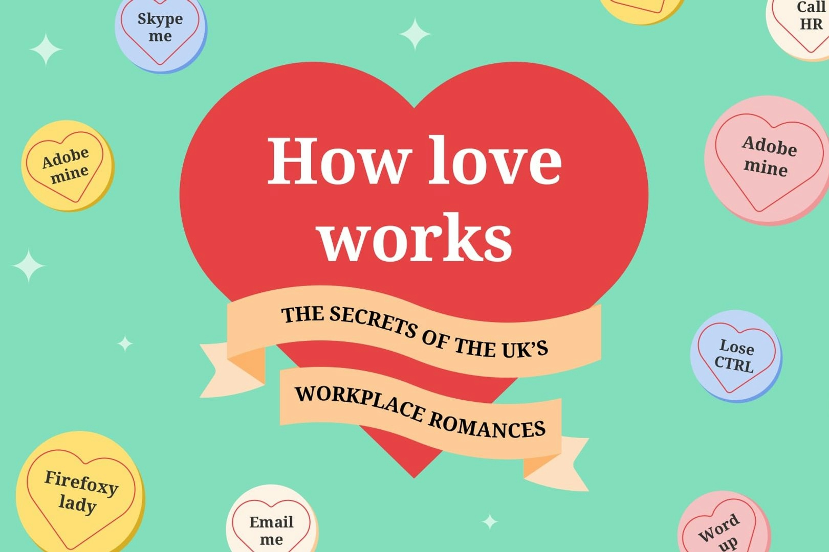 A bright and colourful banner with a large red love heart in the middle, surrounded by smaller love hearts in the shape of the popular candy of the same name. The red love heart contains the title 'How love works' and the subtitle 'The secrets of the UK's workplace romances'. The surrounding love hearts contain workplace romance puns like 'Firefoxy lady' and 'U Excel'.