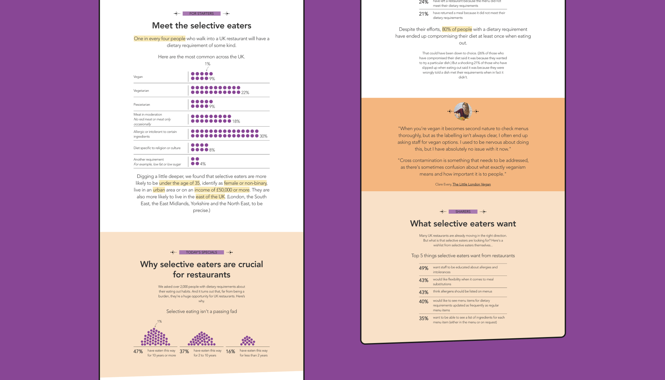 Screenshots of the All You Can Eat website on a purple background. The screenshots show a  mix of colourful data visualizations and text. 