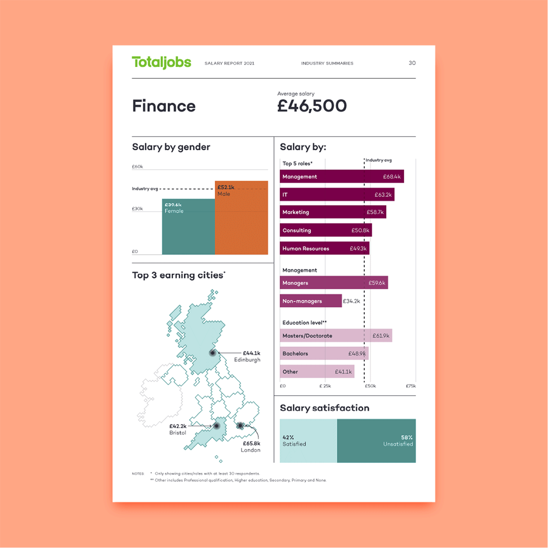 An animated gif flicking between pages of the Totaljobs Salary Report. It shows several data visualizations summarising trends for different working sectors and their salaries.