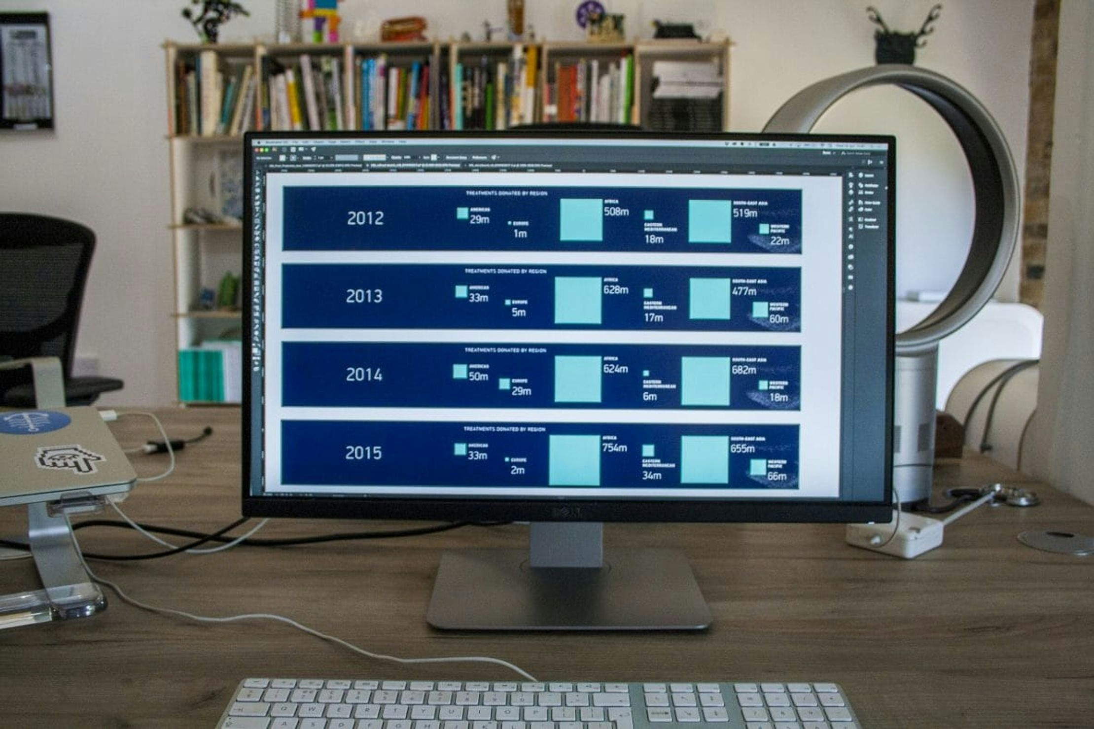 A computer screen on a desk. The screen shows four data visualizations for the years 2012 to 2015.