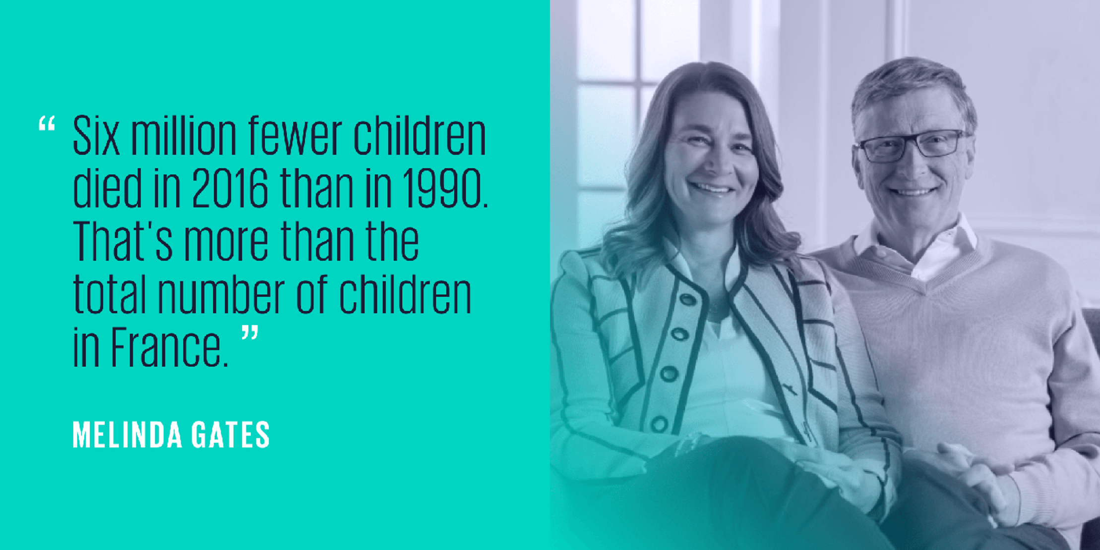 A quote graphic divided between the quote text on the left and an image of Bill and Melinda Gates in a grey tone on the right. The quote is from Melinda Gates and says 'Six million fewer children died in 2016 than in 1990. That's more than the total number of children in France".' 