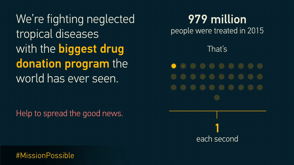 An animated graphic with the text 'we're fighting neglected tropical diseases with the biggest drug donation program the world has ever seen. 979 people were treated in 2015.' Below the 979 million figure are 31 dots that fill in yellow within a second, represening 31 people treated per second.