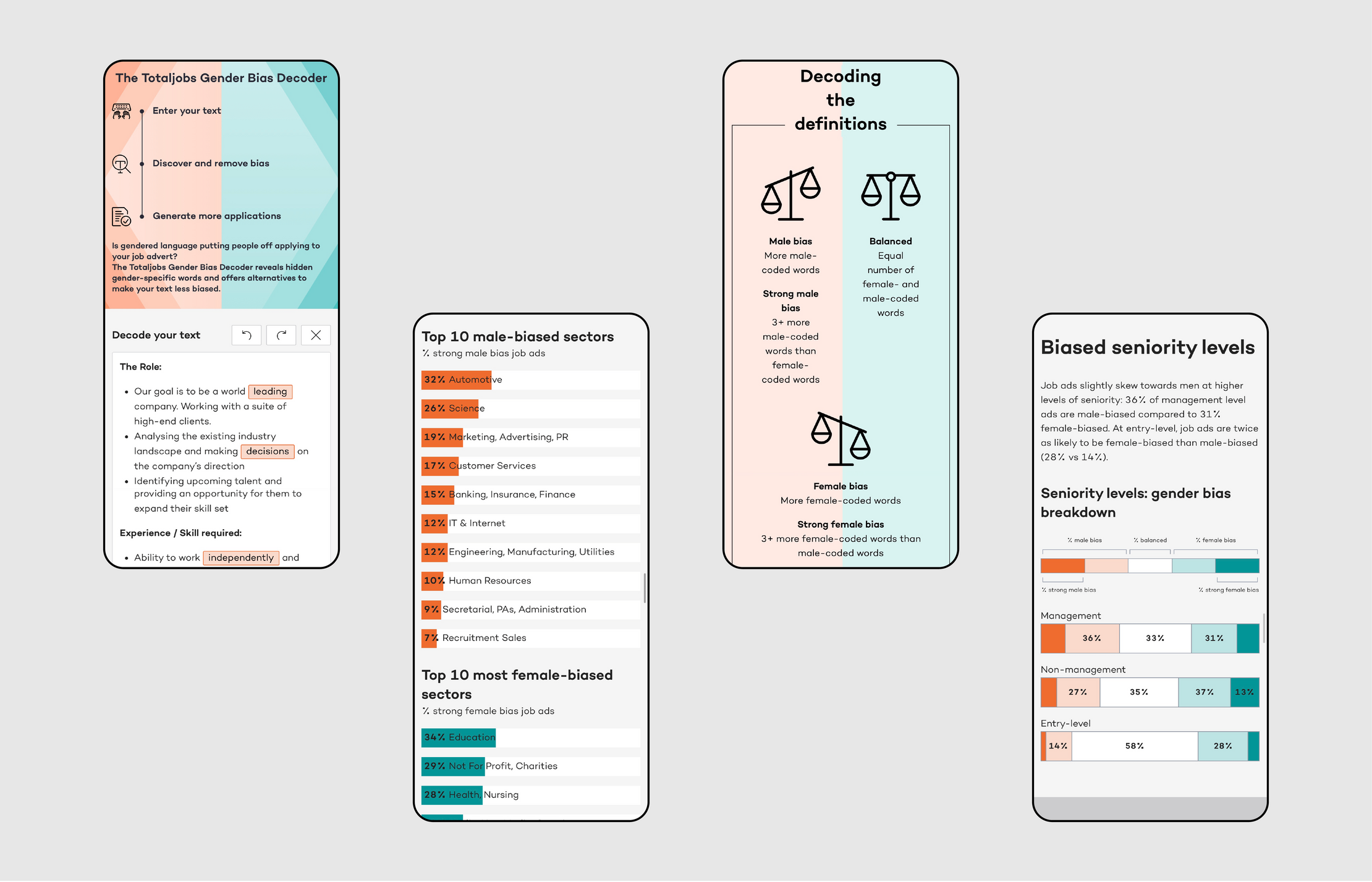 Four screenshots of how the Gender Bias Decoder data visualizations appear on portrait mobile screens.