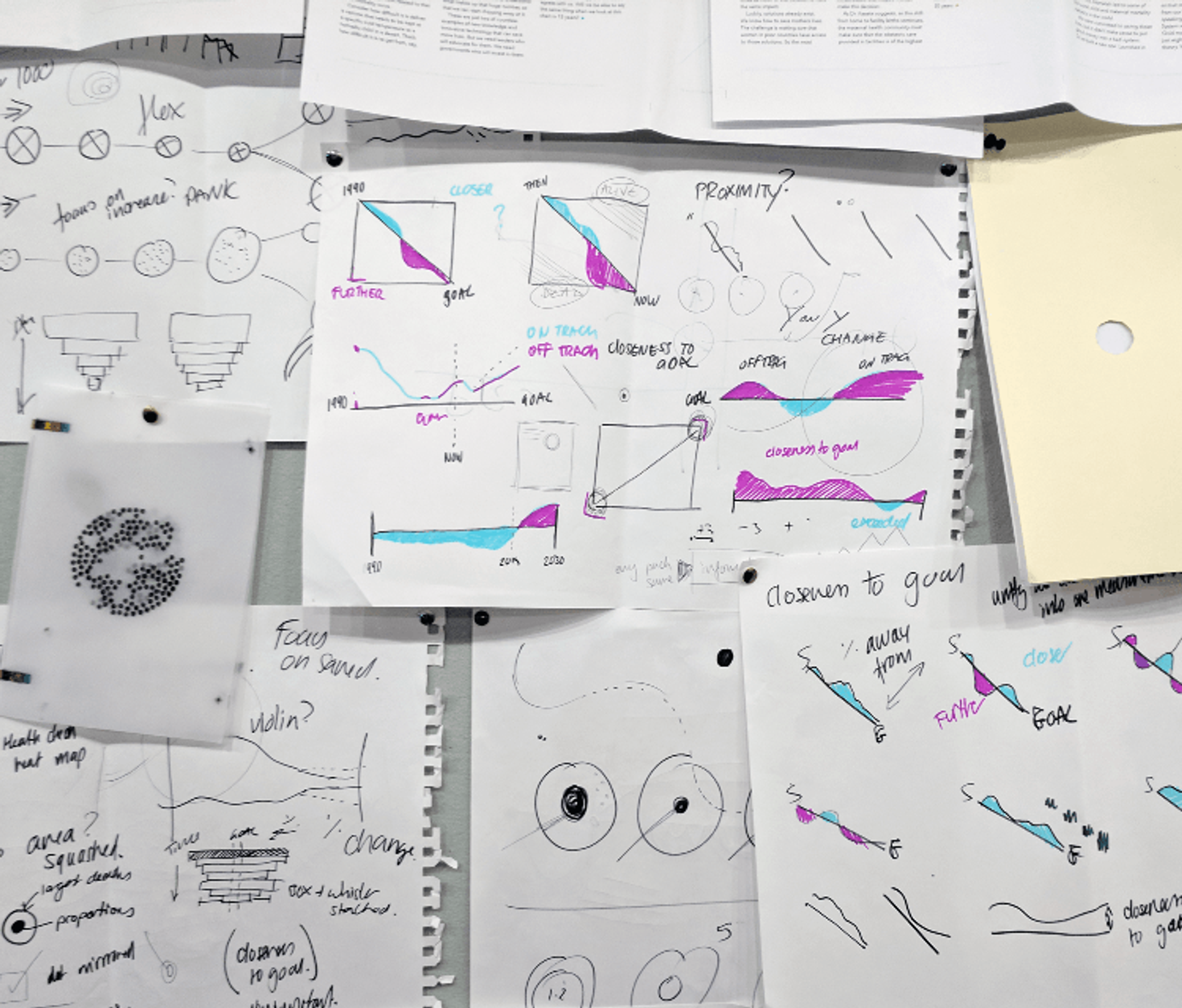 A board covered in sketches of visualizations to be used in the Goalkeepers report. Some are black and white, others have splashes of colour.