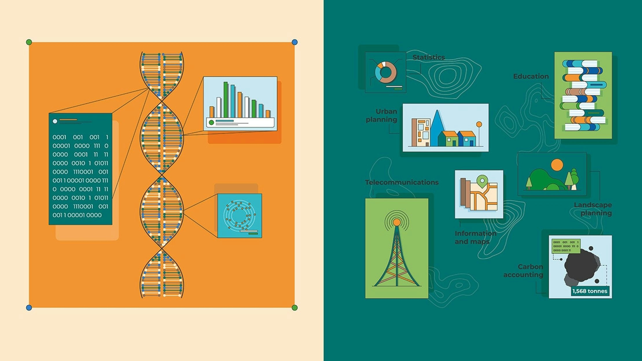 Two illustrations used in the final UKCEH data videos. One shows a strand of DNA with illustrated labels, the other shows a topographic map with illustrations layered on top.