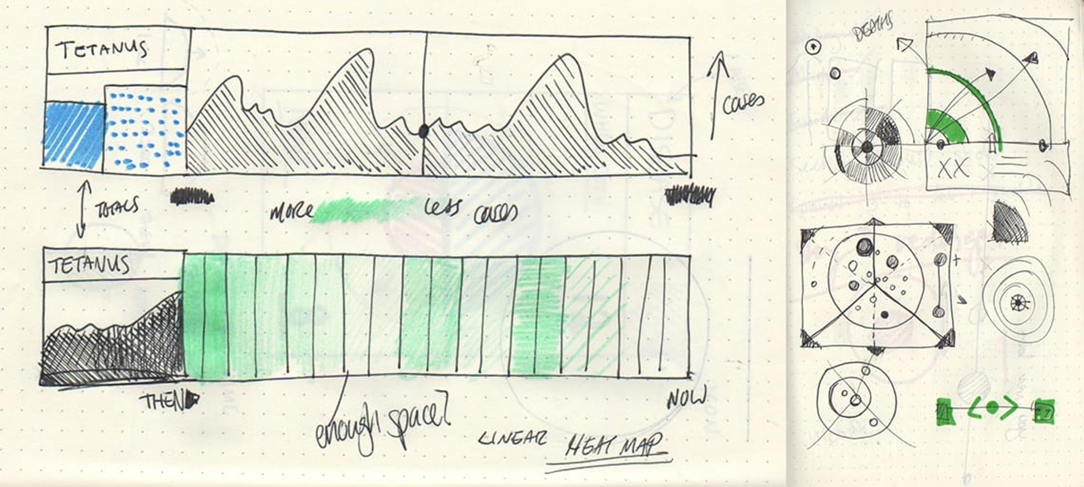 A series of sketches planning out visualizations for the Global Health Check presentation and website.
