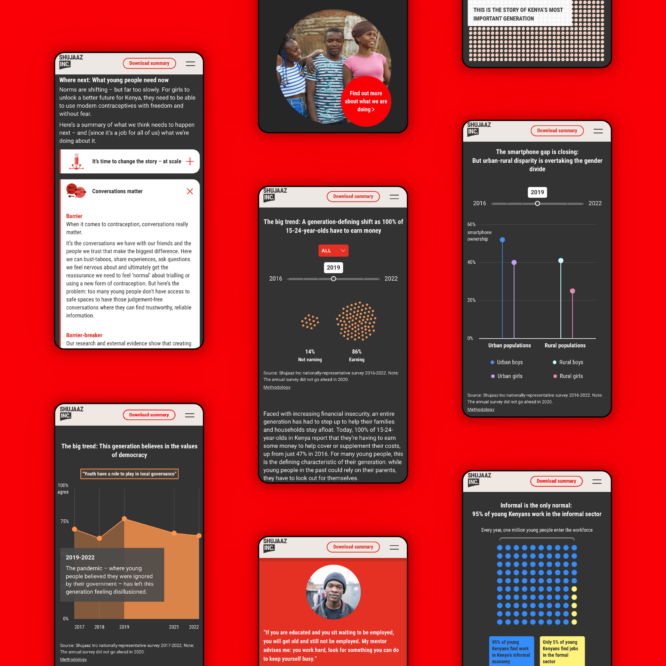 Several mobile screenshots of the 'generation of who can transform Kenya' story. The sceenshots are a mix of data visualizations, text and photography.
