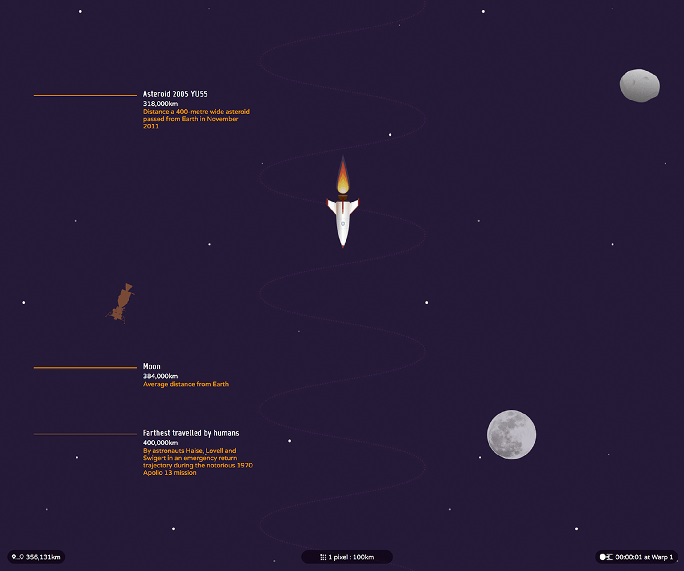 An image from the Space Race fantastic voyage. It shows a rocket flying down the screen. Alongside the rocket are various facts about different distances of objects and records in space