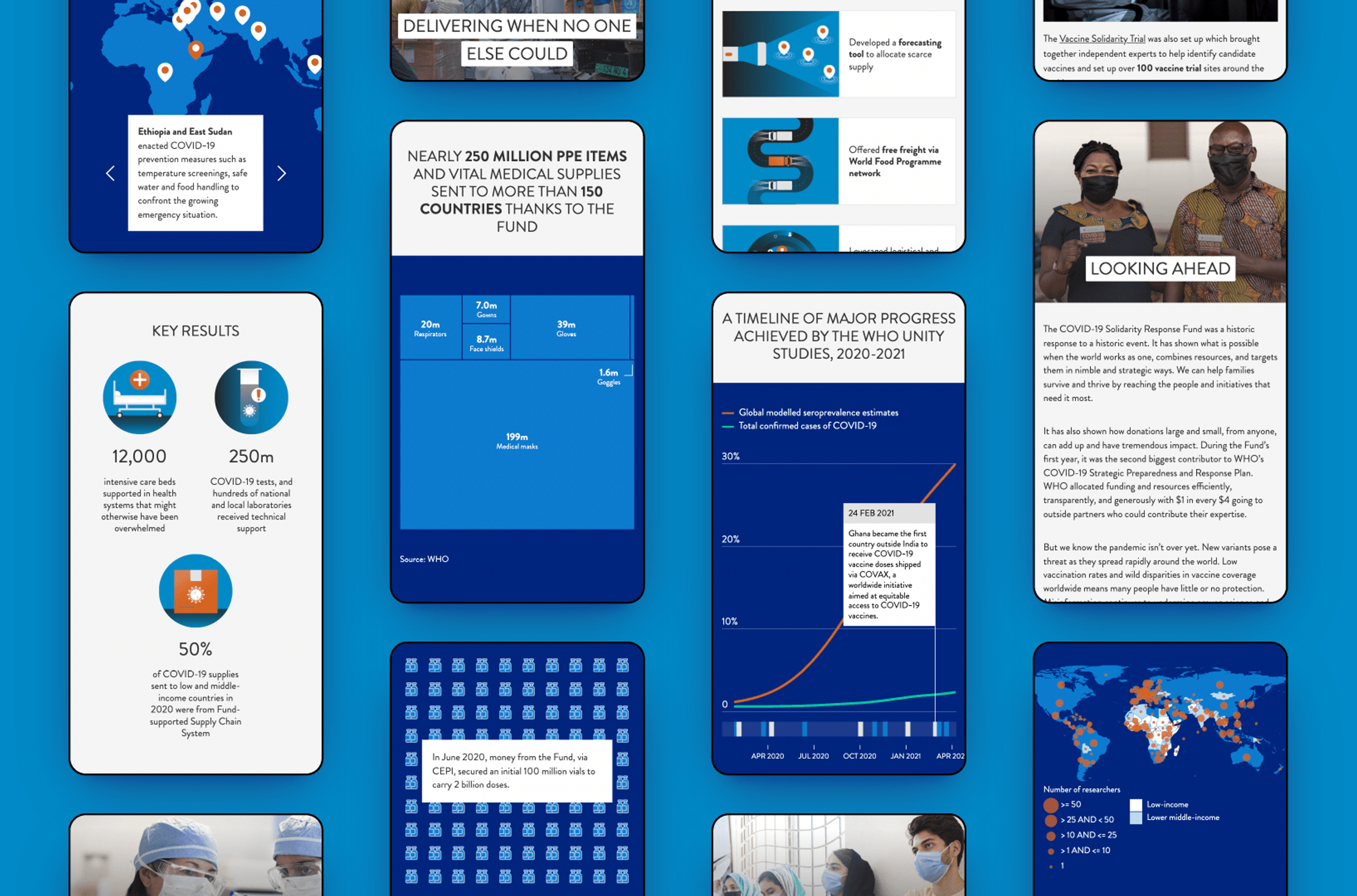 A collection of screenshots showing how the 'racing against a pandemic' website looks on mobile. It shows a mix of data visualizations, text and illustrations/photography  in a vertical format.