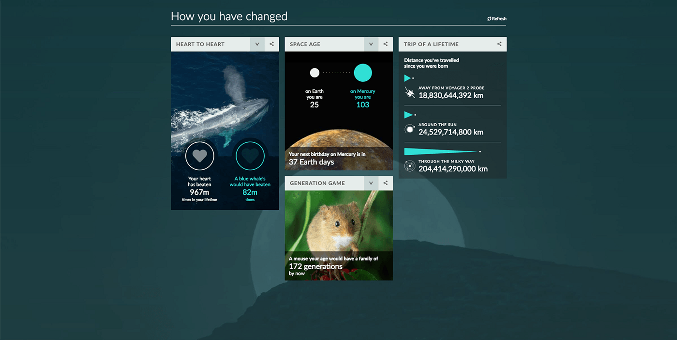 A screenshot of the Your Life on Earth website. The title reads 'How you have changed' and modules show facts like how many times the readers heart has beaten compared to a blue whale in their lifetime or how far they've moved through the Milky Way.