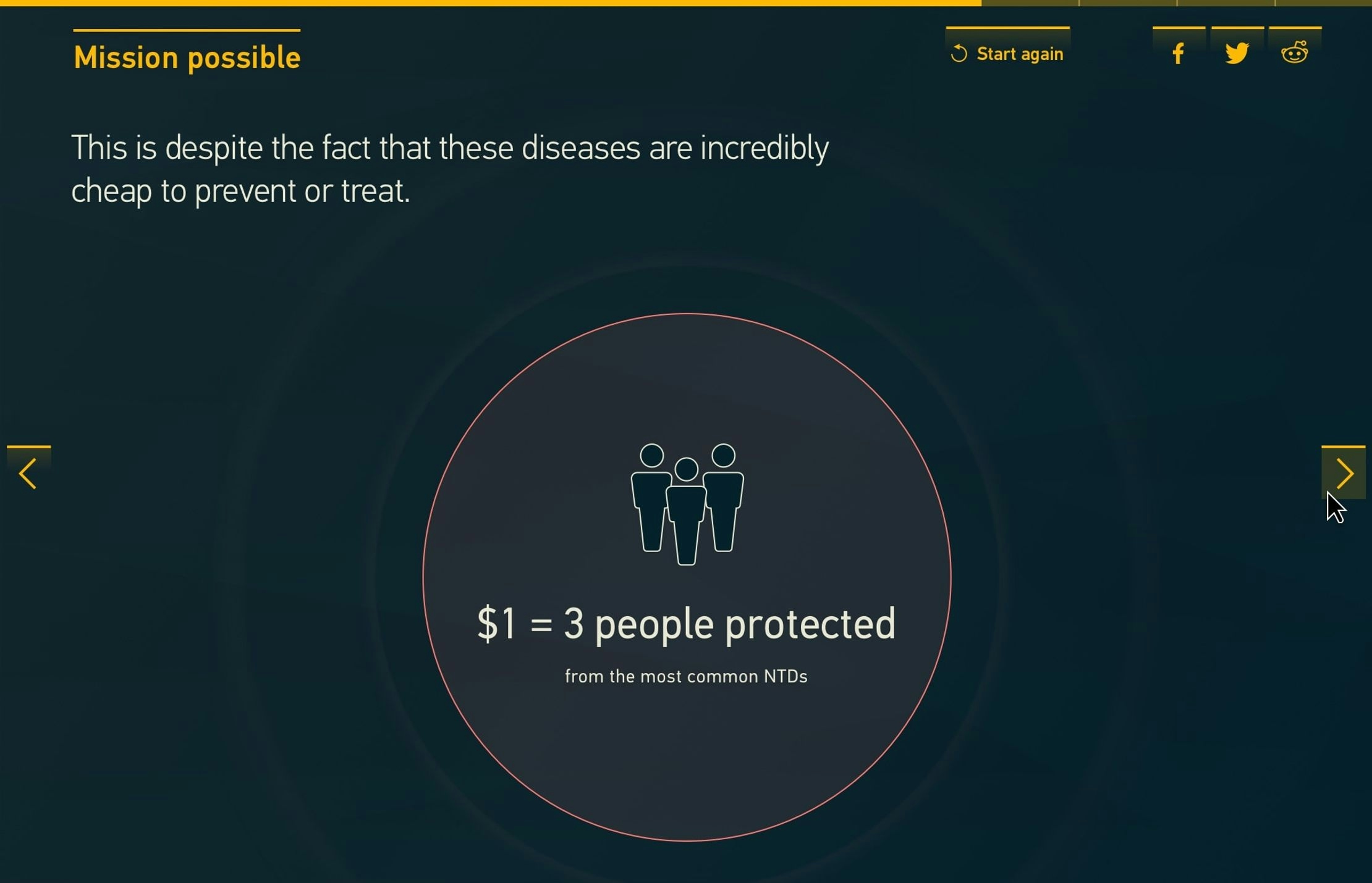 A circular graphic containing three silhouettes of people. Below them is the text '$1 = 3 people protected' from the most common NTDs.