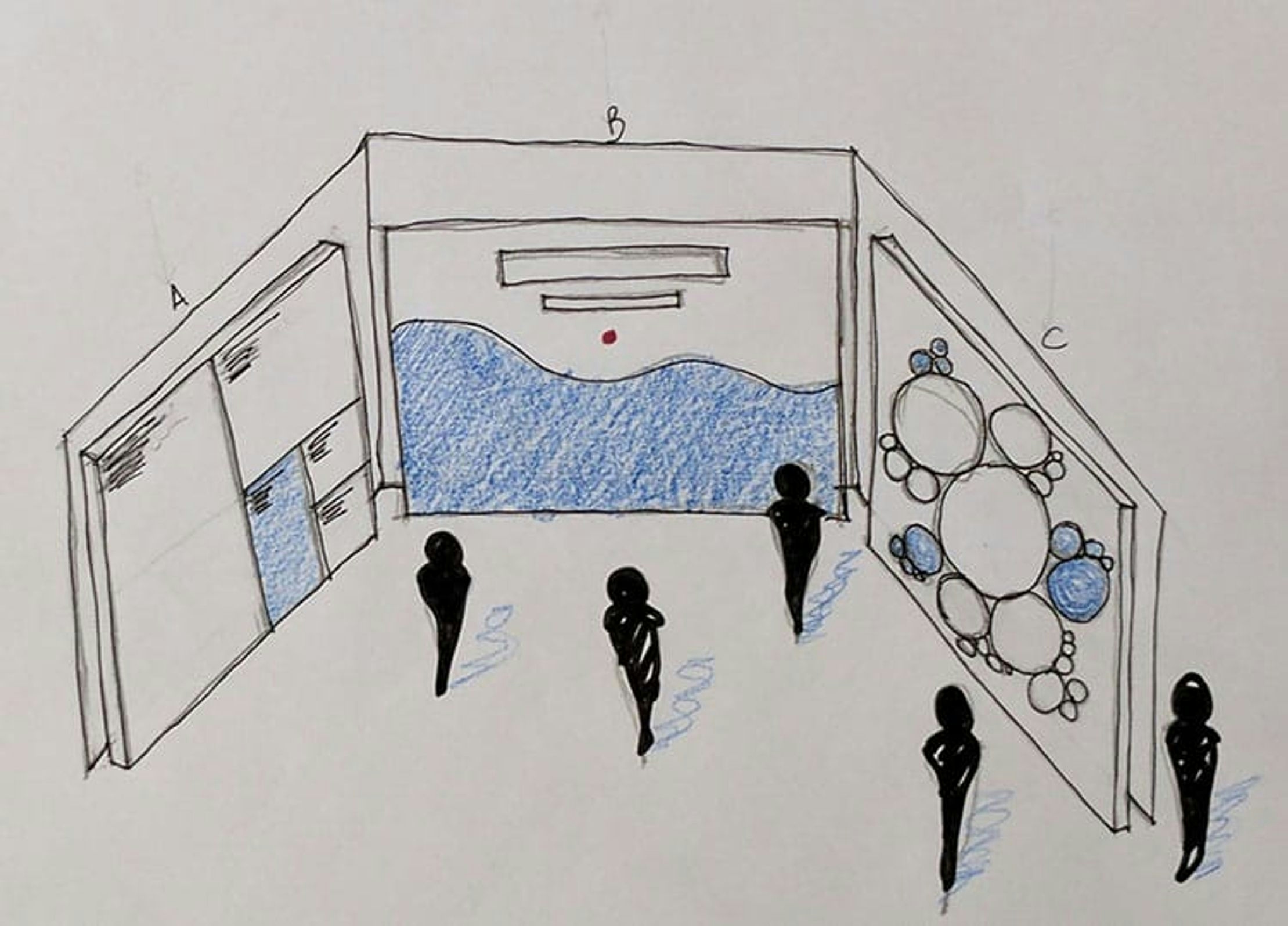 A sketch of how the Cascade presentation might be laid out in the final room. It shows three large panelled screens that almost form three walls of a room. On each screen is a visualisation and five sketched silhouettes of people are stood between them.