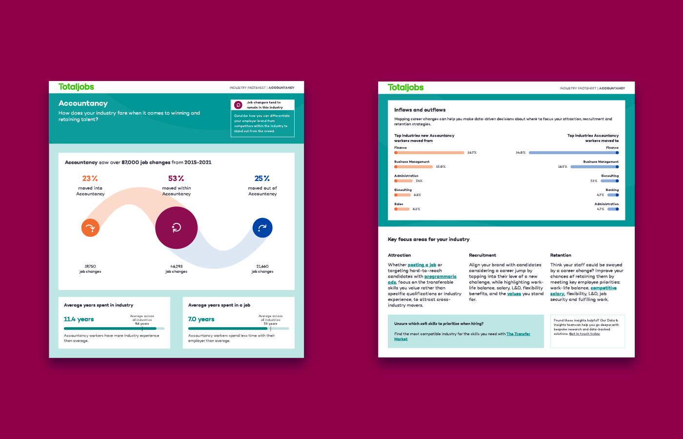 Animated gif of different screens from the Career Changes tracker. One shows the input and output of workers in different sectors, the other shows bar charts breaking down which sectors those people moved from or to. The animation is flicking both screenshots between lots of different sectors. 