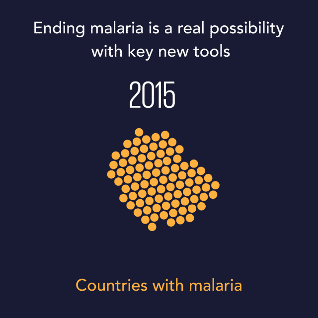 An animated GIF showing countries where malaria is prevalent dwindling from 2015 onwards, disappearing entirely by 2040.