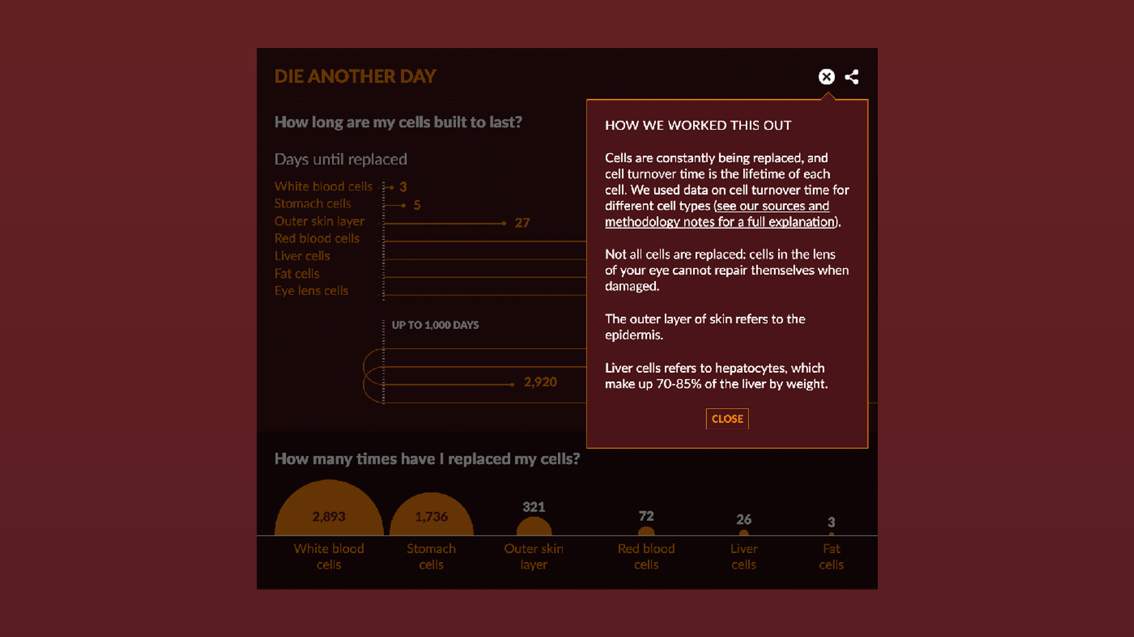 A page from The Making of Me and You website that shows the information tooltip that explains how each value was calculated and provides links to the full sources and methodology. 