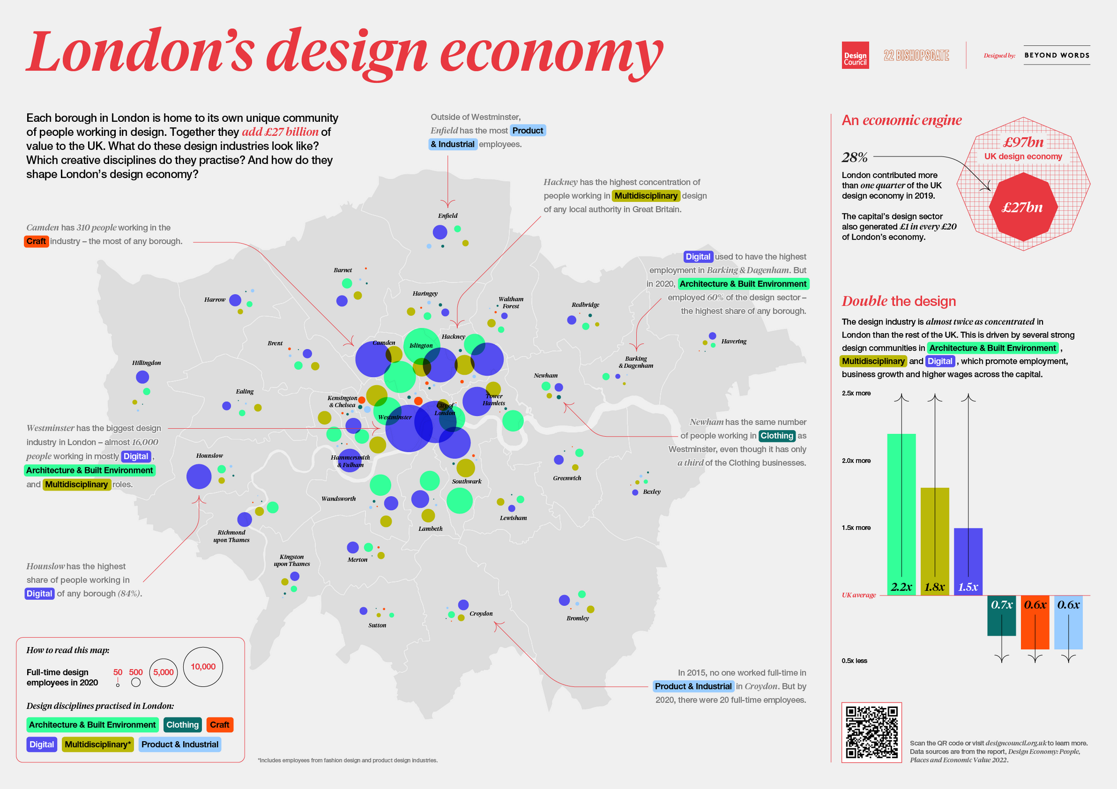 The final poster for Design Council’s Mapping London’s Design Economy project. The primary visualization is on the left with two supporting mini visualizations on the right.